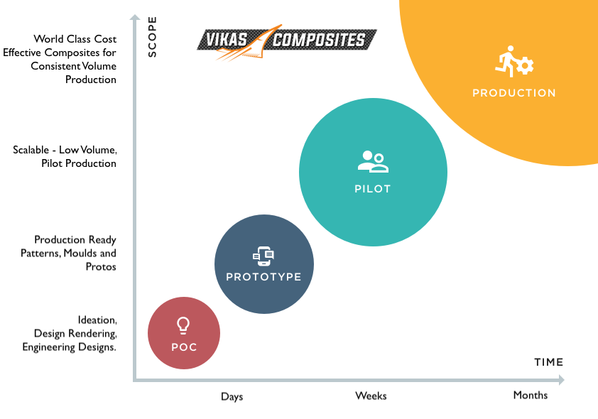 Vikas Composites Image Unavailable